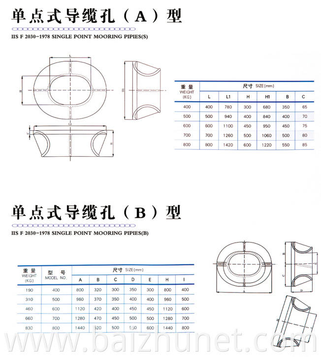 Marine Ship Chocks